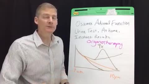 Adrenal Function Test 080