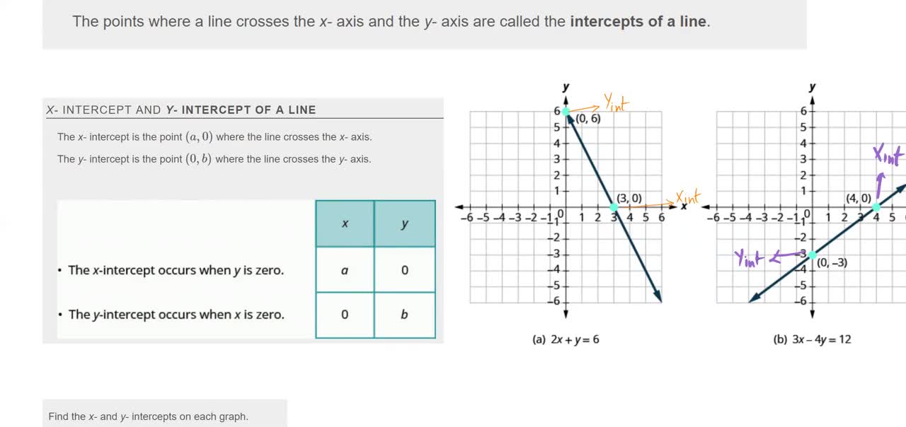 Math62_MAlbert_4.3_Graph with intercepts