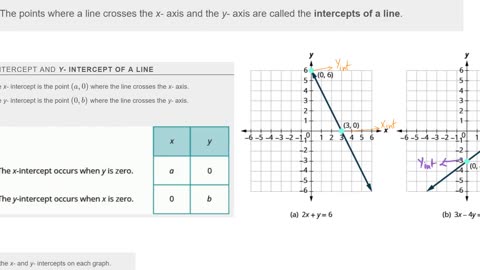 Math62_MAlbert_4.3_Graph with intercepts