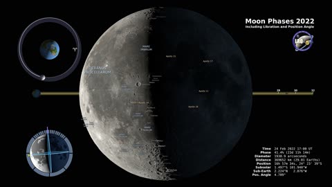 Dance of the moon | Phases 2022 fancy 2160p30