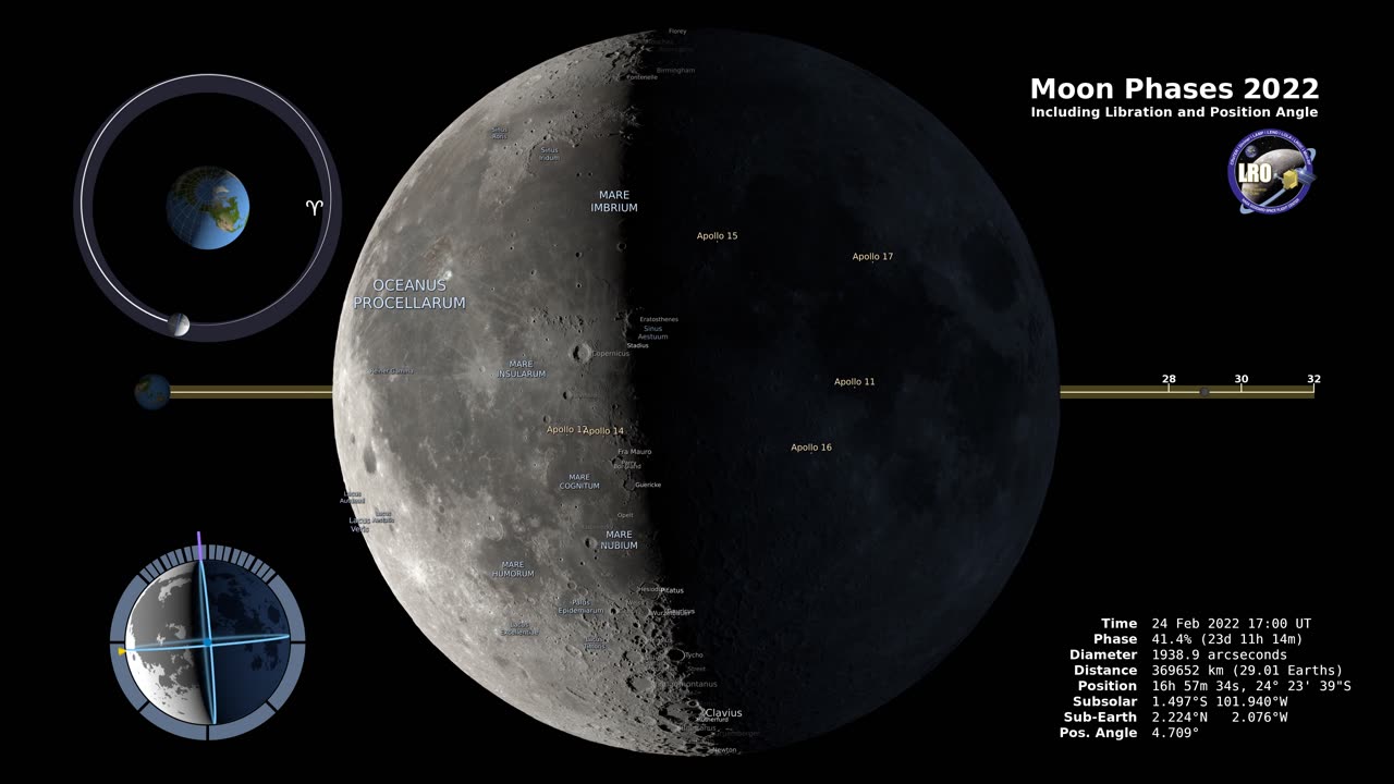 Dance of the moon | Phases 2022 fancy 2160p30