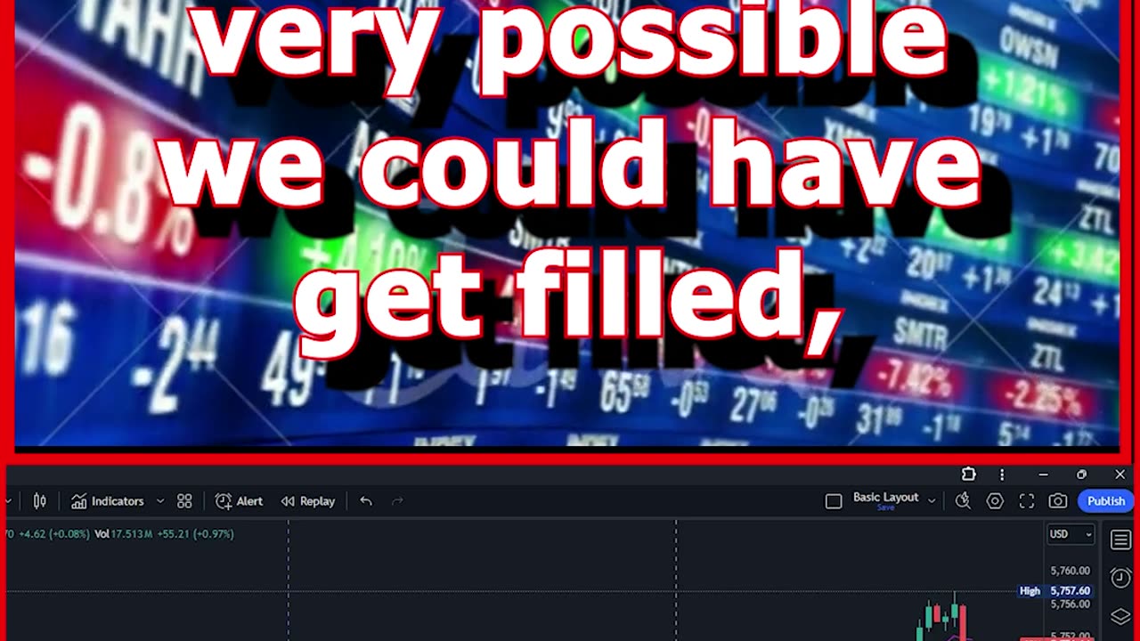 FINANCE SOLUTIONS-YT TECHNICAL ANALYSIS & RECAPS