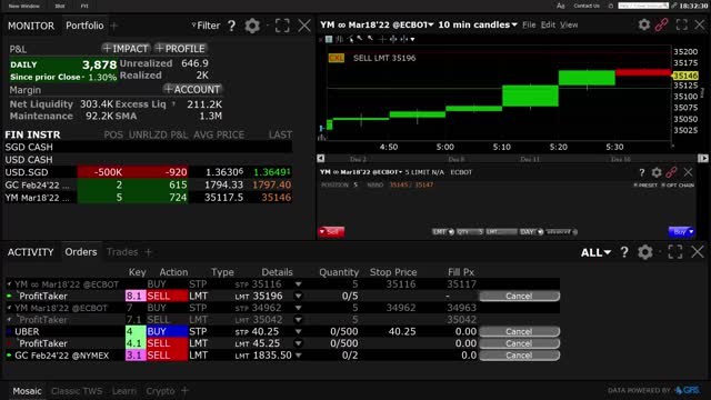 Code 4 UBER Code 6 Dow Trades