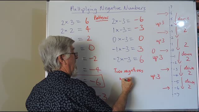 Math Negatives 02 Simple Multiplication Mostly for Years 7, 8 and 9 also called Directed Numbers Mostly for Years/Grade 10 and 11