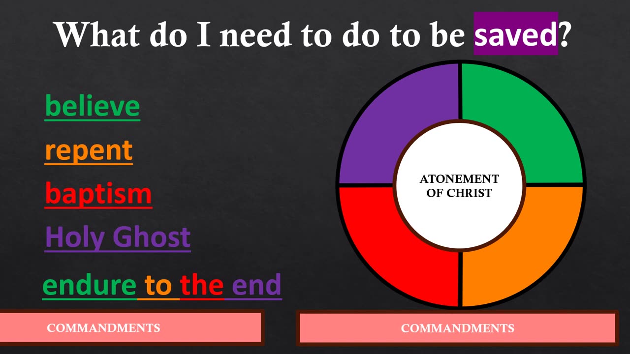 The (REAL) Doctrine of Christ - How to understand the Scriptures
