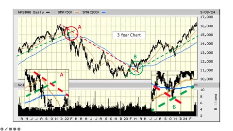 The Market This Week - Mar 11, 2024