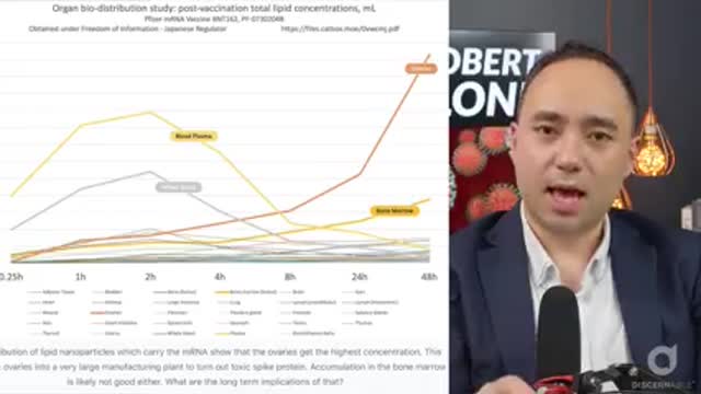 Dr Robert Malone - Biodistribution of spike protein