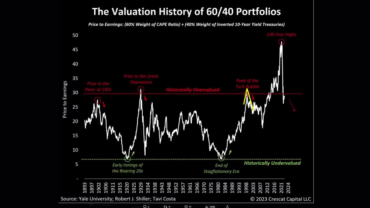 Identifying The Great Market Crash