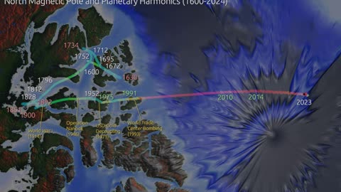 North Magnetic Pole and Planetary Harmonics (1600-2024)