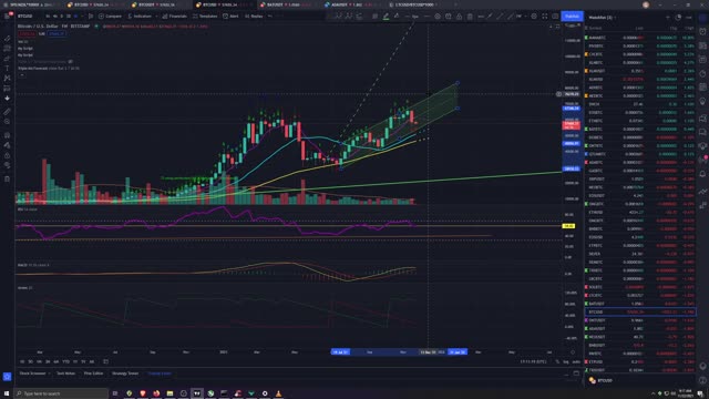 Market Analysis 11/22/2021 Turkey Monday