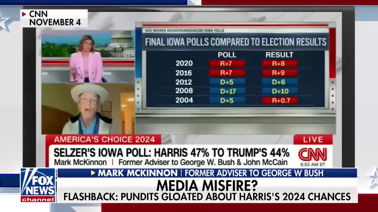 Will Dems' 2024 loss change their mind on 'wokeness'
