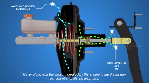 How Disk Brakes Work