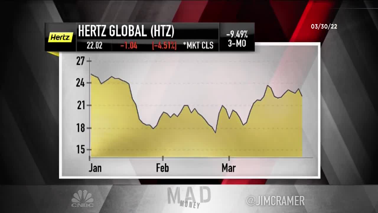 Cramer's lightning round_ Go long on Hertz