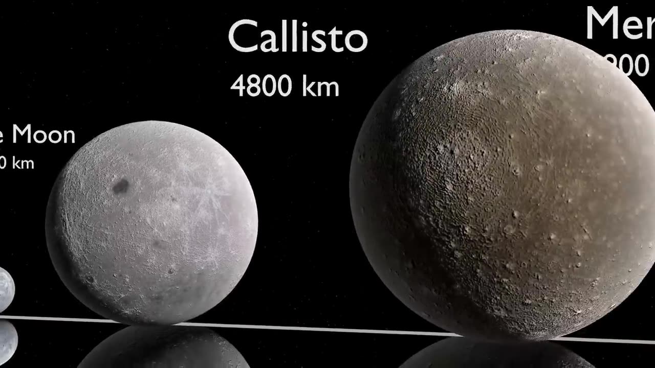 Universe Size Comparison 3D