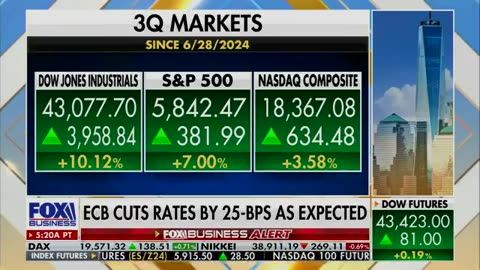 Kamala Harris’ poll numbers tanks and the market is reacting to a Donald Trump win…