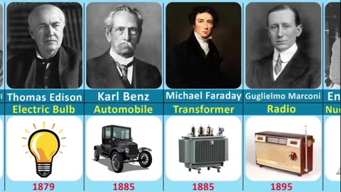 Famous invention and their inventiors