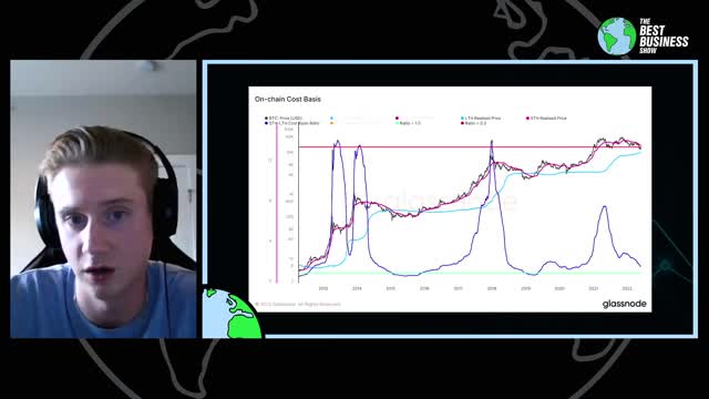 The Bitcoin Bottom That Never Ends: Will Clemente: Full Interview