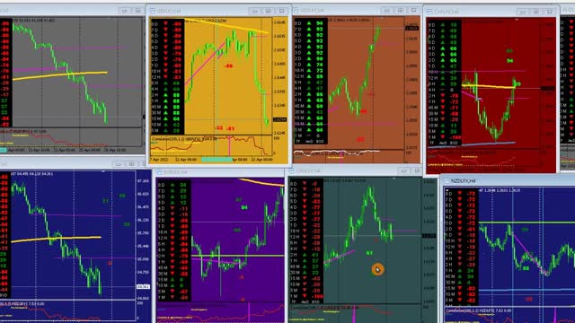 April 25th New York Trading Session