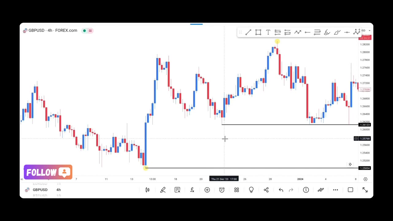 SMC The Series : MAIN STRUCTURE Earning $3000 Profit