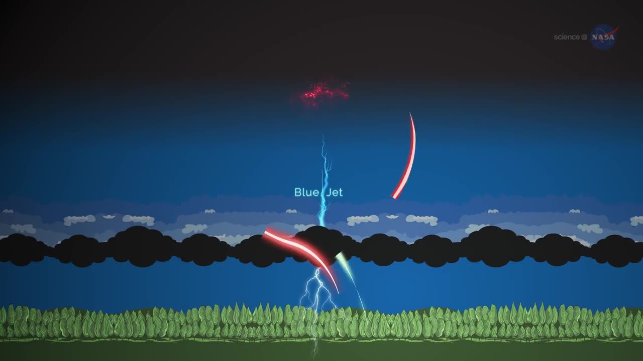 NASA ScienceCasts: Observing Lightning from the International Space Station