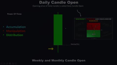 Zone from Exactly Institutions Buy and Sell _ Top Tier SMC