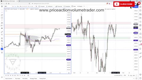 TradingView Volume Profile Tool Hacks and Tips for any Market