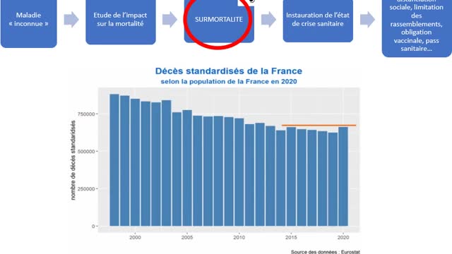 INSEE décès 2020 - Où sont les morts Covid-19 ?