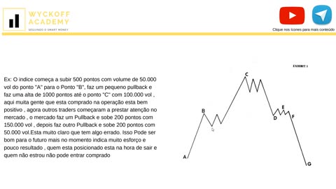 WYCKOFF ACADEMY SMC - MODULO 3 - AULA 03