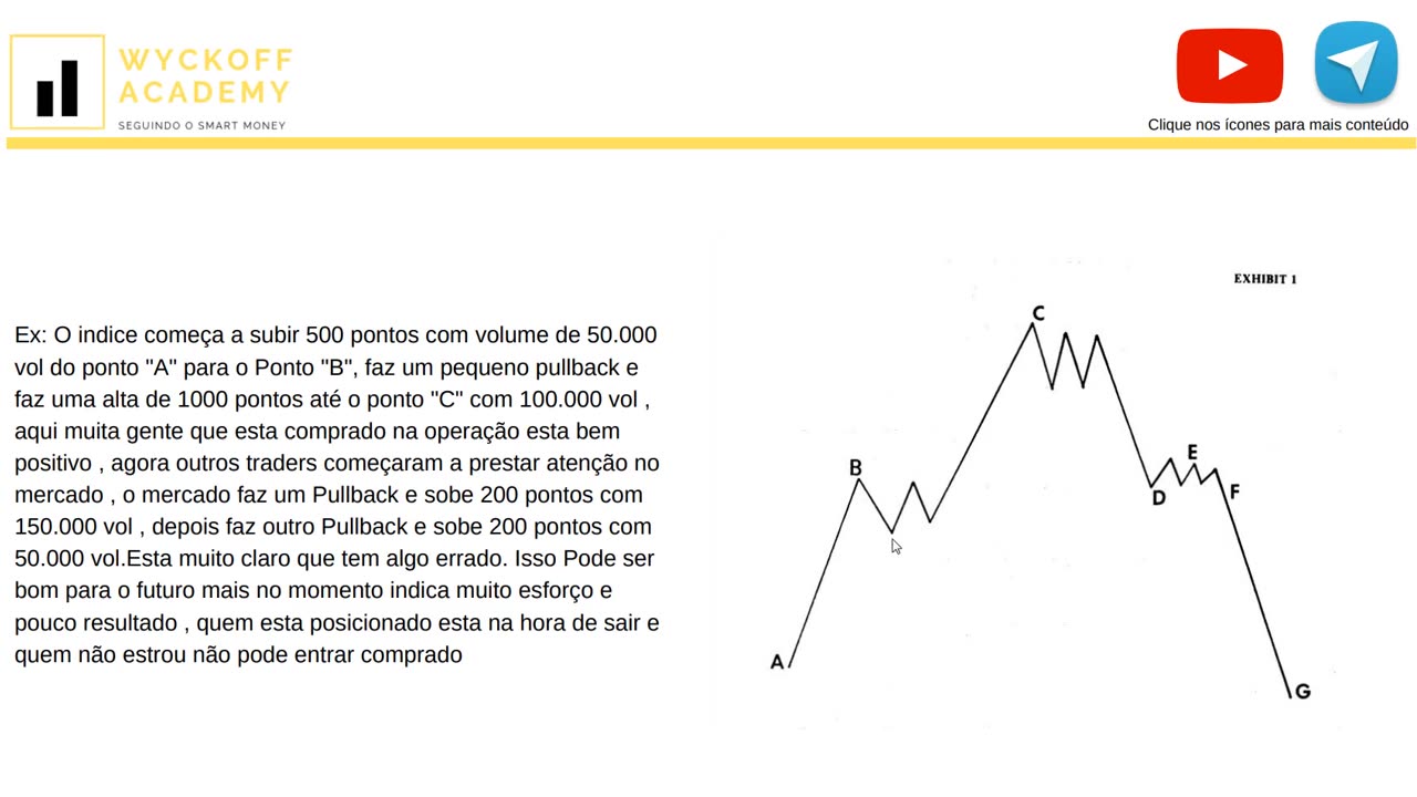 WYCKOFF ACADEMY SMC - MODULO 3 - AULA 03
