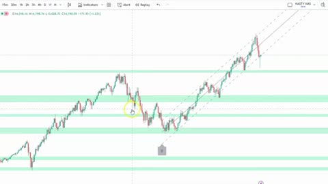 NAS 100 - Market Analysis - 12 Aug 2024