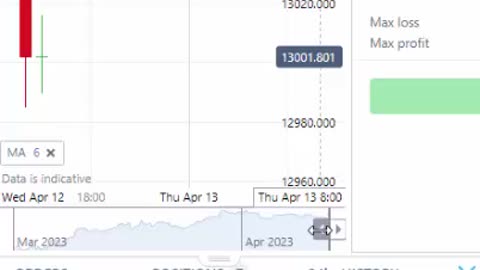 OMNIPOPS Cheap Options Day Trading Signals - IBM Options Cheap 2
