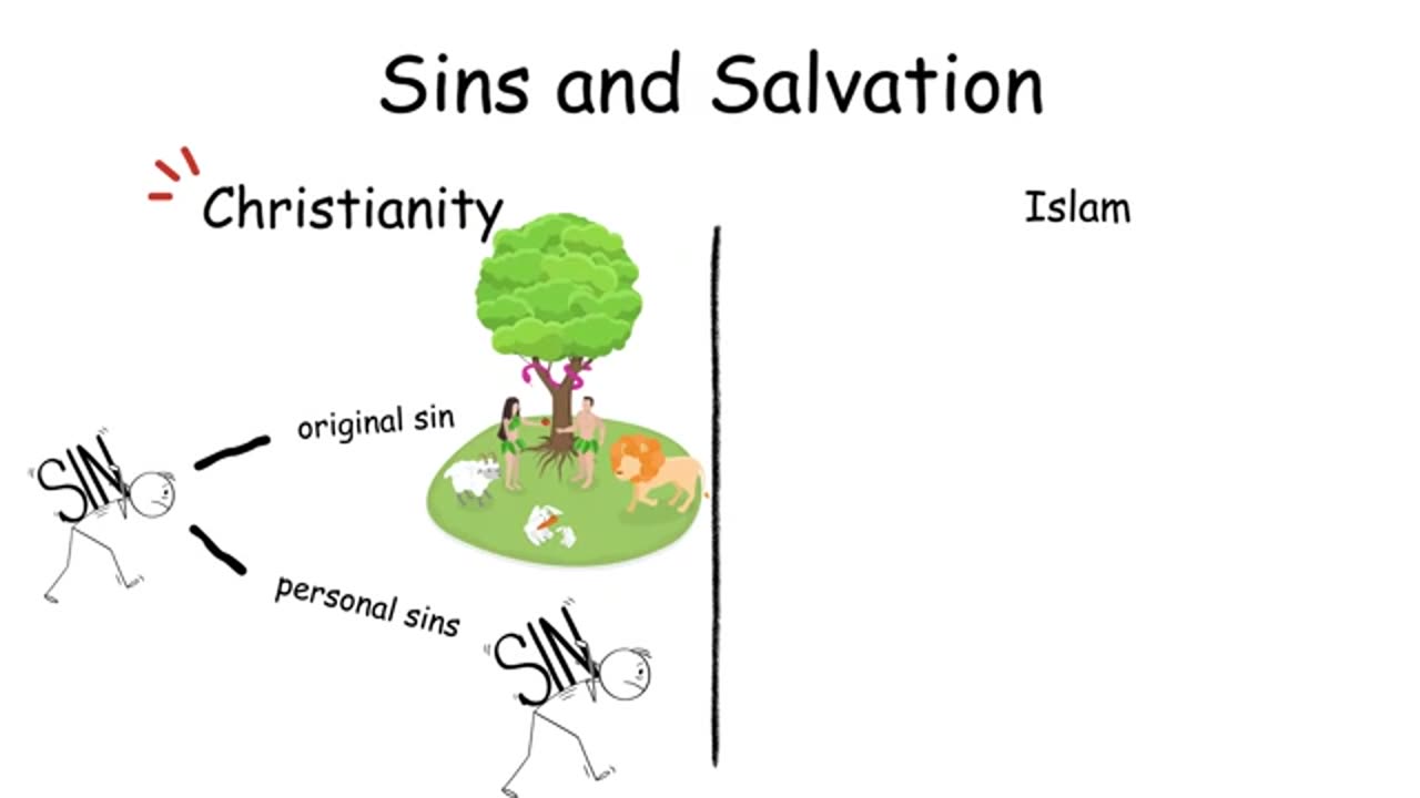 TGE DIFFERENCES BETWEEN CHRISTIANITY VS ISLAM