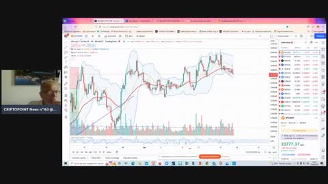 #Cripto che la #de-correlazione dalle #Borse abbia inizio : set-up decisivo per #BTC #ETH & #altcoin