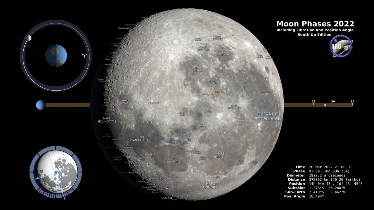 Moon Phases As Seen From the Southern Hemisphere