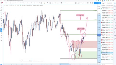 How to make large profit with Forex