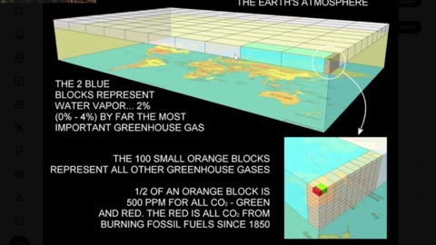 Climate Change is real!