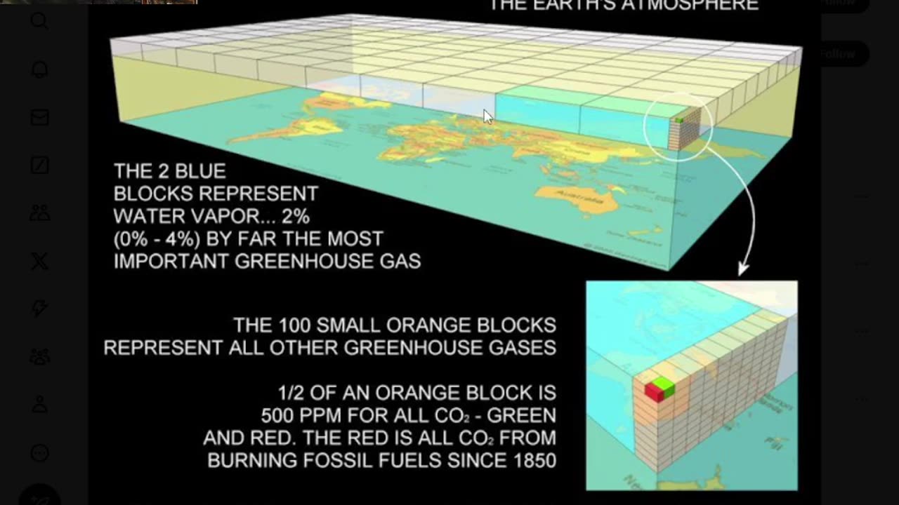 Climate Change is real!