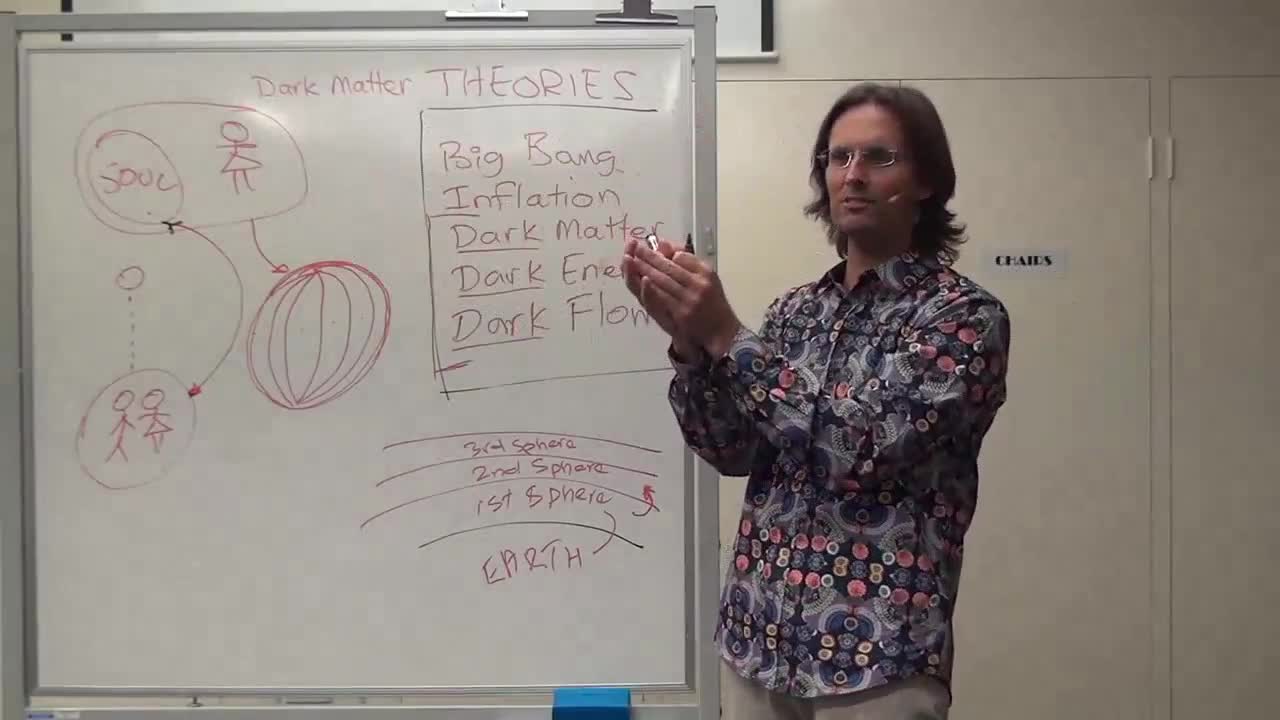 How the Spirit World Spheres Look Like, Interstellar Boundaries, One with God, Soul Union