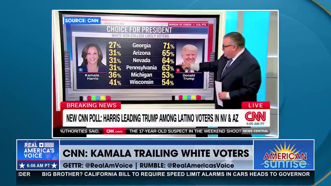 CNN Admits Harris Is Hurting With Whites In Swing States