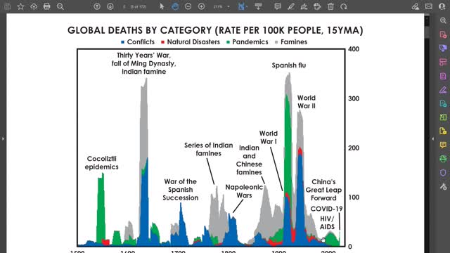 Cycles of History & How Crypto is the Answer