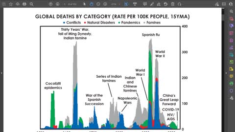 Cycles of History & How Crypto is the Answer