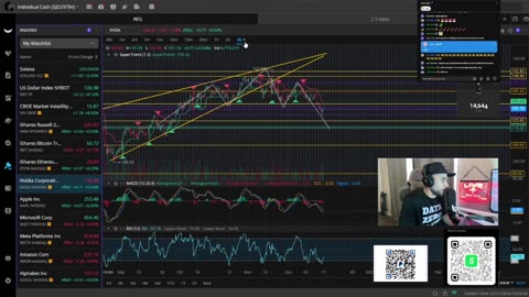 You're NOT READY For What Comes Next For GME, AMC & The Stock & Crypto Market!