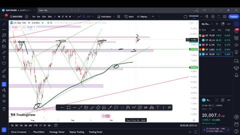 Market Breakdown: GBPUSD,EURUSD & More! | with Mpumi_n_co