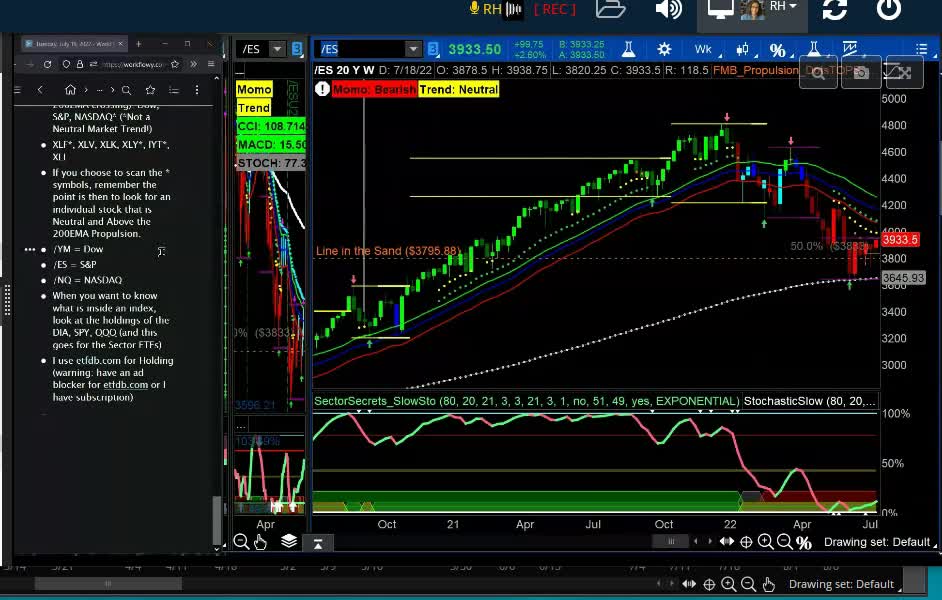 Weekly Macro and Daily View of Markets