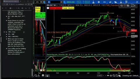 Weekly Macro and Daily View of Markets