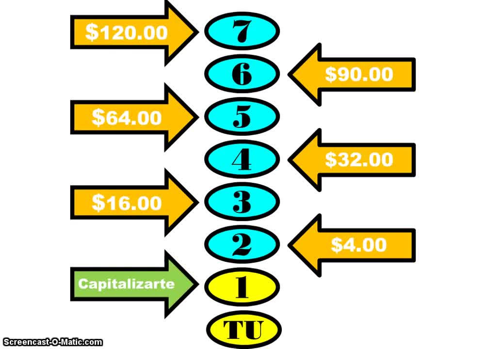 GANA DINERO DESDE CASA INVIRTIENDO $ 2.00 DOLARES