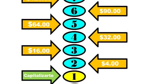 GANA DINERO DESDE CASA INVIRTIENDO $ 2.00 DOLARES