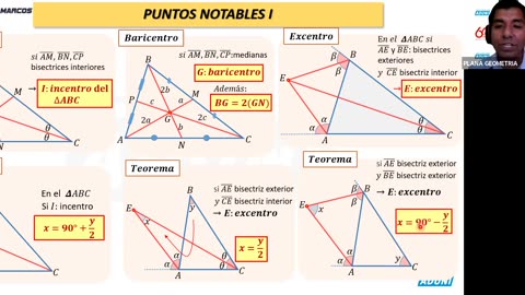 ANUAL ADUNI 2023 | REFORZAMIENTO 04 | GEOMETRÍA TEORÍA