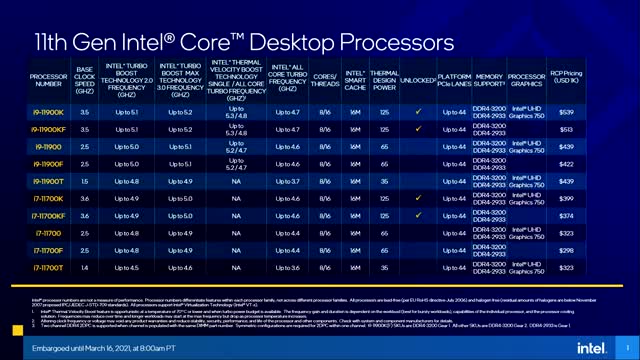 Intel's 11th Gen CPUs Are A BIG Disappointment and You Probably Shouldn't Buy One