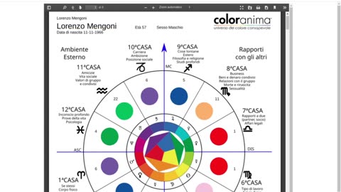 Coloranima Acquisto Profilatura completa